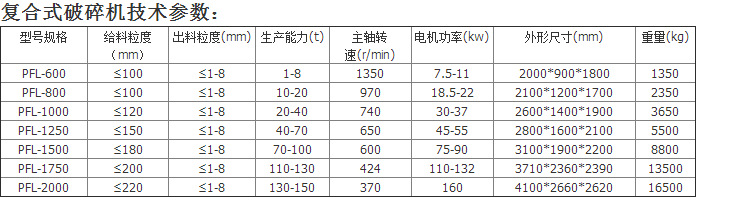 復(fù)合破碎機(jī)參數(shù).jpg